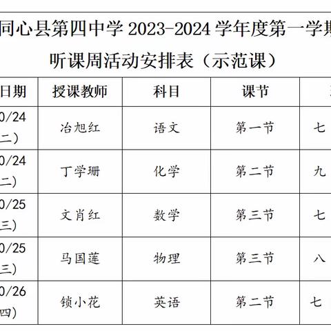 共同学习 共同进步                ——记同心县第四中学物理组示范课