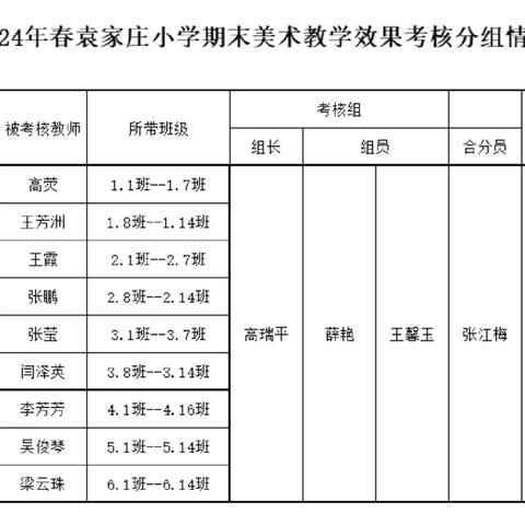 术科考核展风采 课程品质促提升———2024年春袁家庄小学期末美术教学效果考核纪实