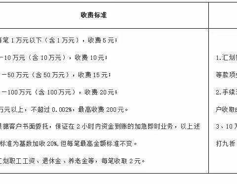 减费让利 惠企利民 多措并举降收费