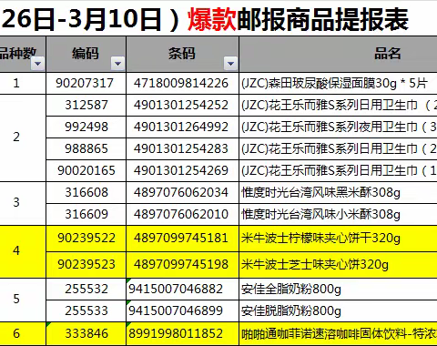 2024年第五档进口爆款