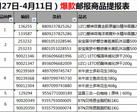 2024年第七档进口爆款