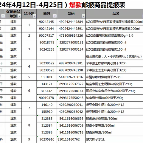 2024年第八档进口爆款