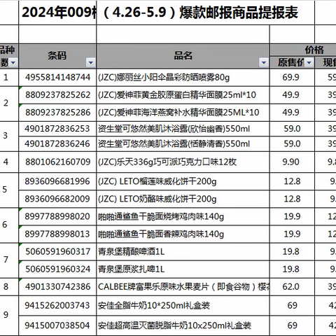 2024年09档进口爆款美篇