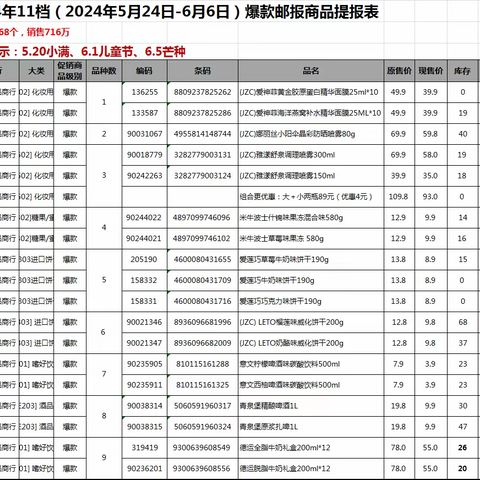 武穴店第十一档进口爆款