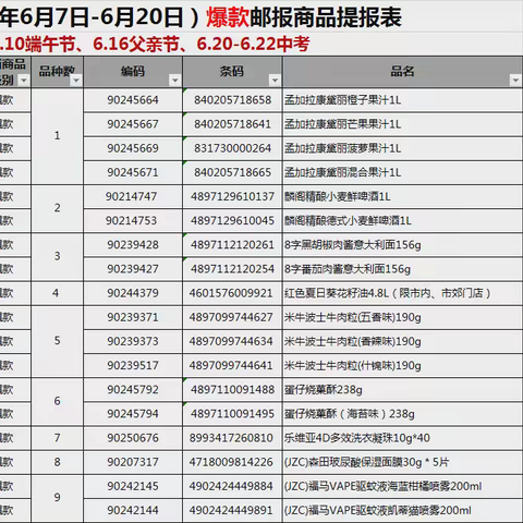 武穴店第12档进口爆款