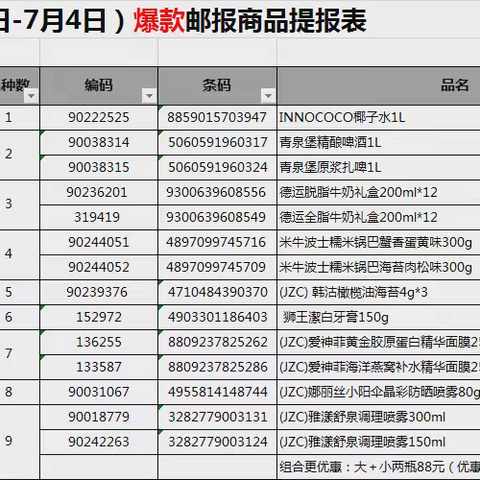 2024年第13档进口爆款美篇