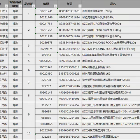 2024第14档进口爆款