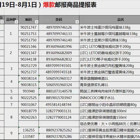 武穴店第十五档进口爆款