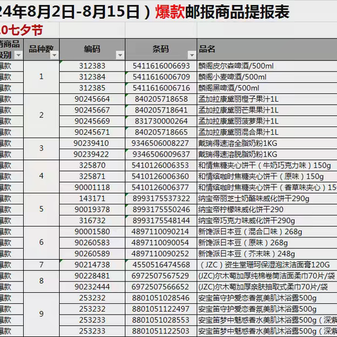 武穴店第16档进口爆款