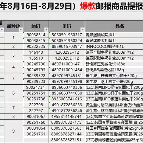 武穴店第17档进口爆款美篇