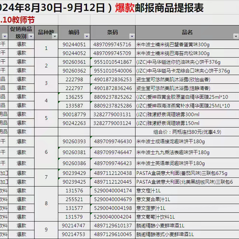 武穴店第 18档进口爆款美篇