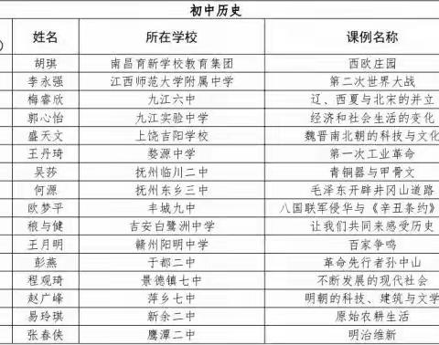 优秀课例展风采 教师专业促成长——2023年江西省基础教育优秀教学课例（初中历史）现场观摩学习