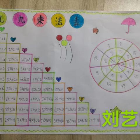 玩转乘法口诀  ——思源实验学校二（七）班数学活动