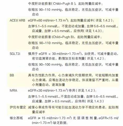 几种特殊情形下的心衰“新四联”选择