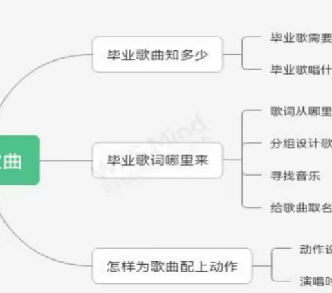 大班微项目活动案例——毕业歌曲二三事