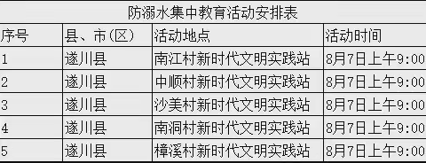 南江中心小学暑期防溺水集中教育告家长书