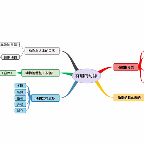 【有趣的动物】—龙湖大二班主题环创