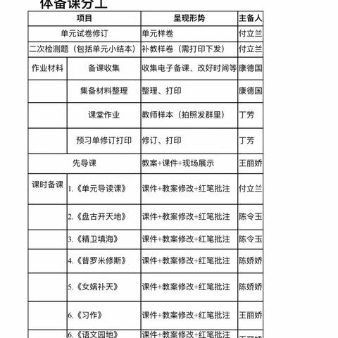 第四实验小学四年级语文组教研活动