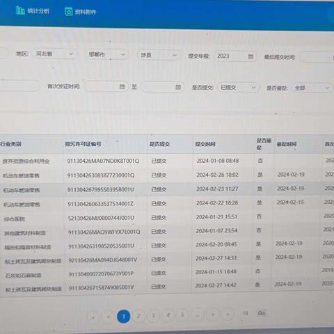 【生态环境】涉县生态环境分局完成2023年度排污许可执行报告提交工作