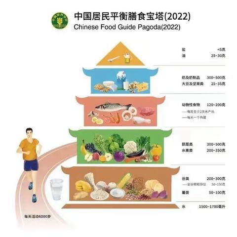 屯昌县校园食品安全排查整治专项行动之学生营养科普宣传活动在多所学校持续开展