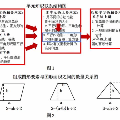 304班 王楠博的简篇