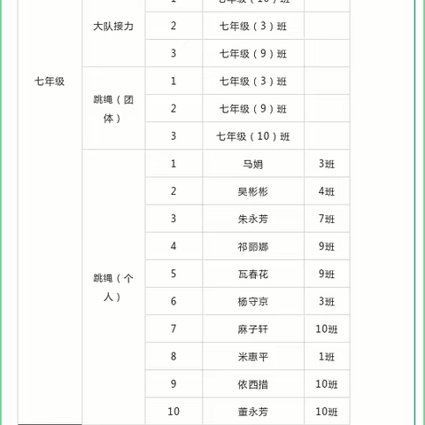 快乐校园  活力无限——互助县民族中学 2023--2024学年第一学期体育单项 比赛活动