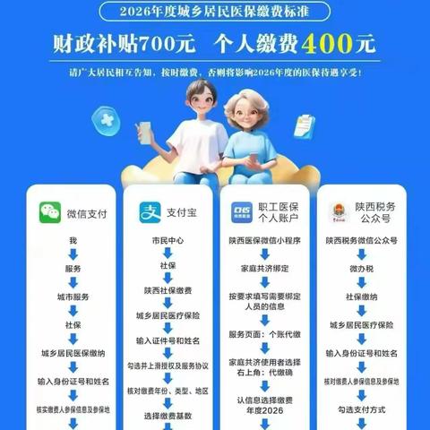 服务圈｜医保征缴进行时，丰禾社区在行动