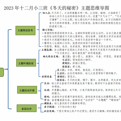 时光清浅，用爱陪伴——正安县第四幼儿园小三班十二月成长记录