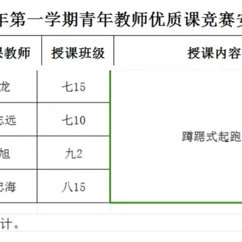 展优质风采 赛课程创新——2024年和政县第一中学体育青年优质课竞赛