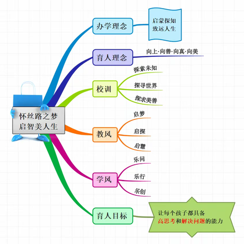 莲湖区大庆路小学教育集团·总校第九周精彩回顾