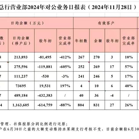 东湖路11月份工作报告