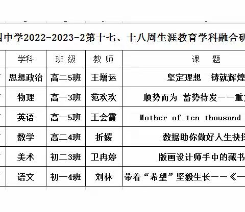 聚焦学科融合 助推生涯发展——西安市第四十四中学2023-2024学年生涯教育学科融合研讨课活动