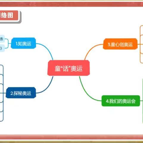 大一班主题课程：童“话”奥运 ‍ ‍ ‍