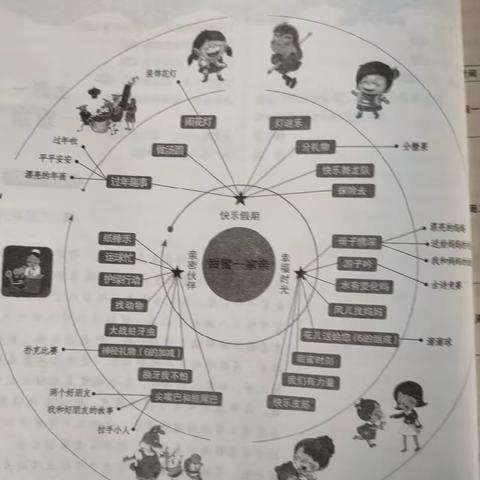 姜店镇中心幼儿园中屯分园主题一美工区环创及材料投放汇总