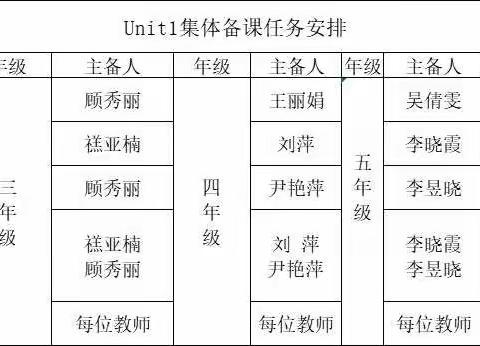 开学“集”聚能量，蓄势“备”启新程——临沭街道中心小学英语集体备课