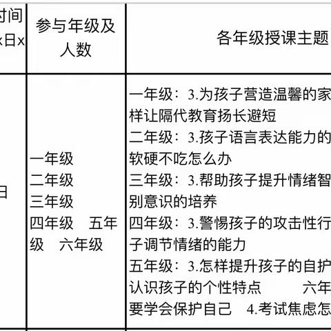 圣城街道西关小学家长课程开课了2023.12.29