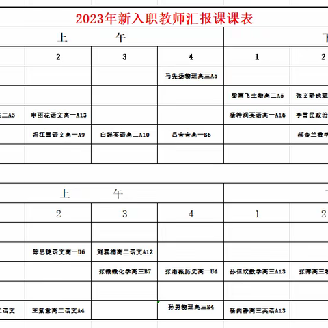 双争进行时|初展风采 聚力前行—临漳县第一中学开展新入职教师汇报课活动