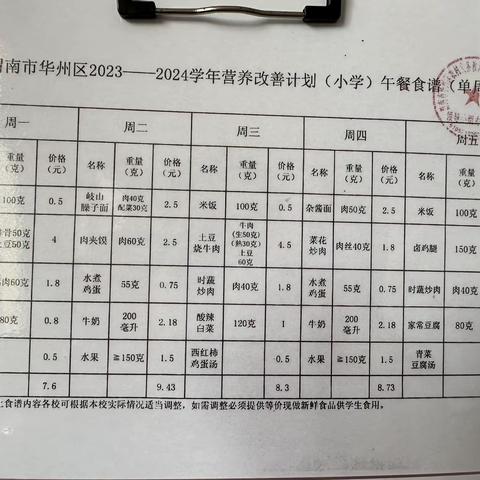 圣山小学第二十周食堂工作动态