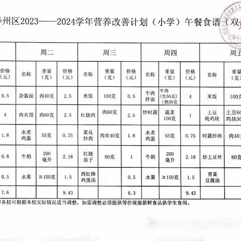 圣山小学第十四周食堂工作动态