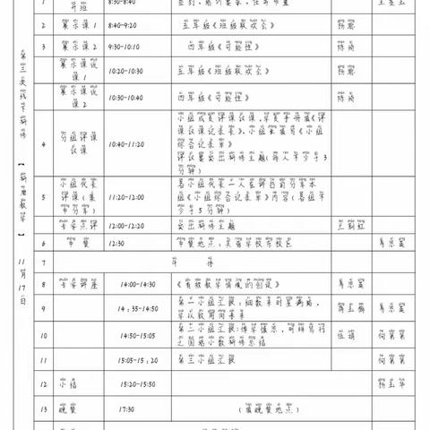 教以潜心，研以致远—“国培计划”（2023）小学数学骨干教师分层分类培训进行第四次线下研修活动