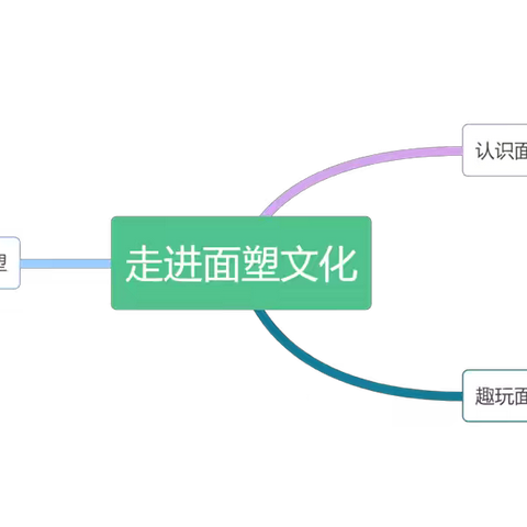 走进面塑文化——捏面人