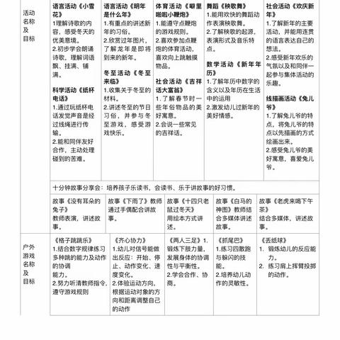 《一周生活我知道》-12.25-12.29