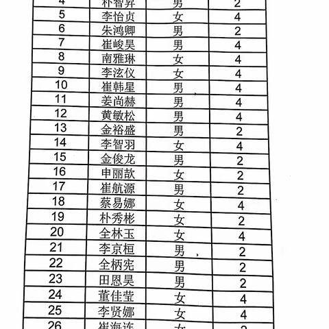 珲春市第六中学校2024年阳光分班 结果公示