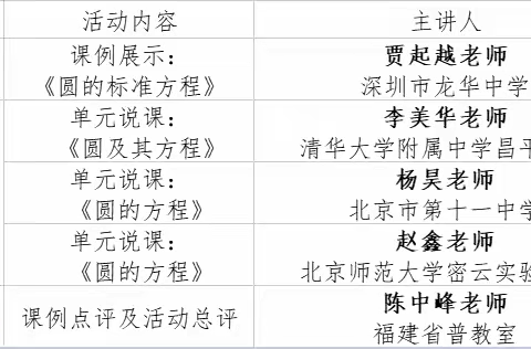 “基于核心素养的高中数学教学策略与方法行动研究”项目2023年秋季学期高二年级10月主题教研活动