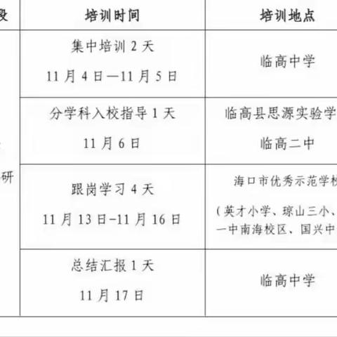 深学笃行促发展 跟岗学习共成长--国培计划纪实