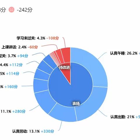 八年级2204班下学期第一周简报