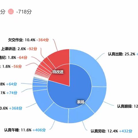 八年级2204班下学期第三周简报