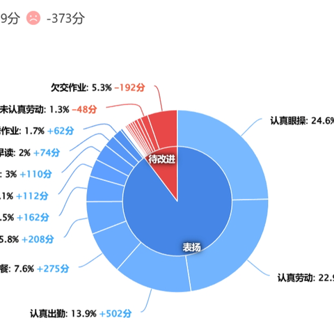 八年级2204班下学期第十三周简报