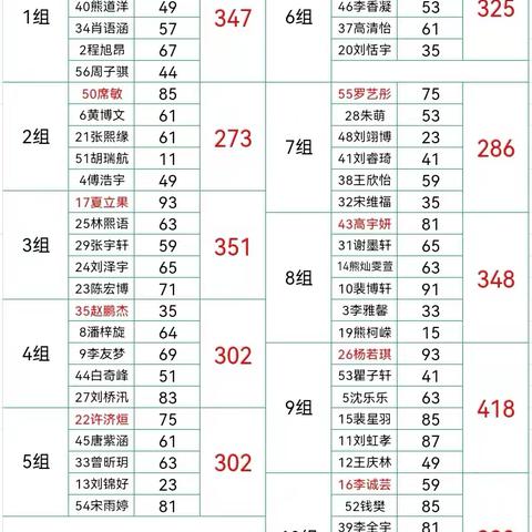 八年级2204班下学期第十五周简报