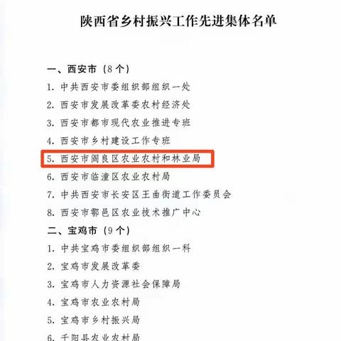 喜报！阎良区农业农村和林业局荣获多项省级荣誉